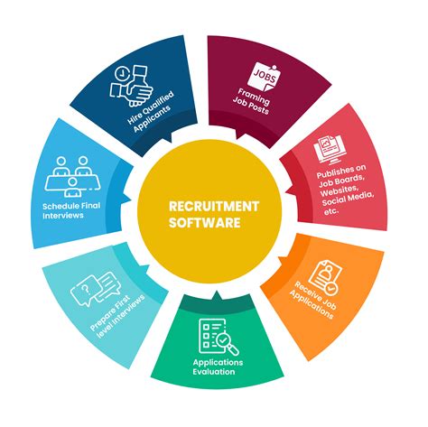 Recruiter Features .